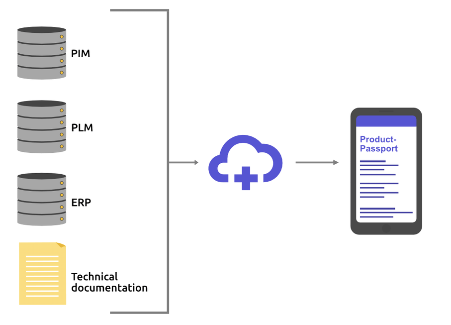 Display text